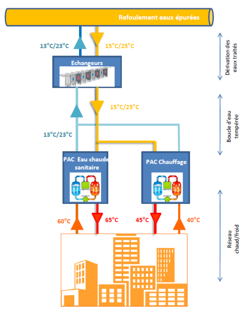 Schéma du réseau de chaleur par EDF Optimal Solutions
