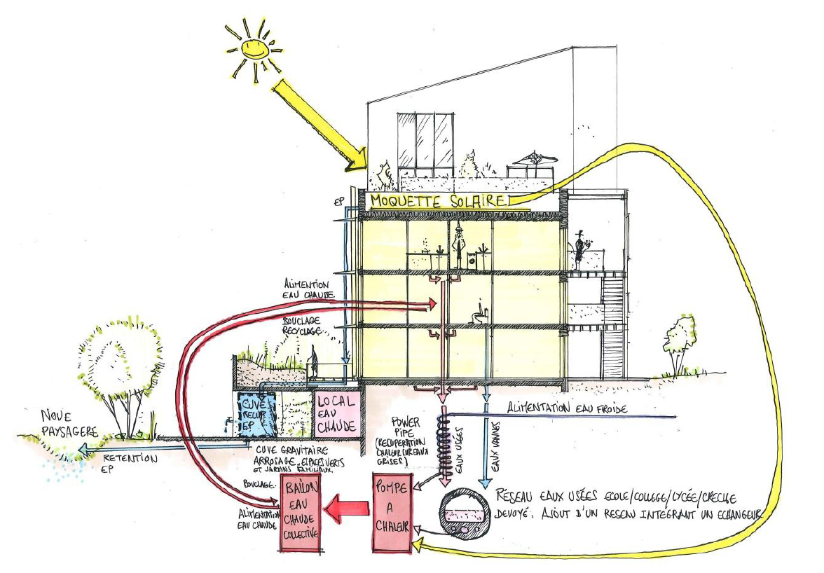Croquis de du système de production d’eau chaude du Grand Carcouët, par In Situ Architecte